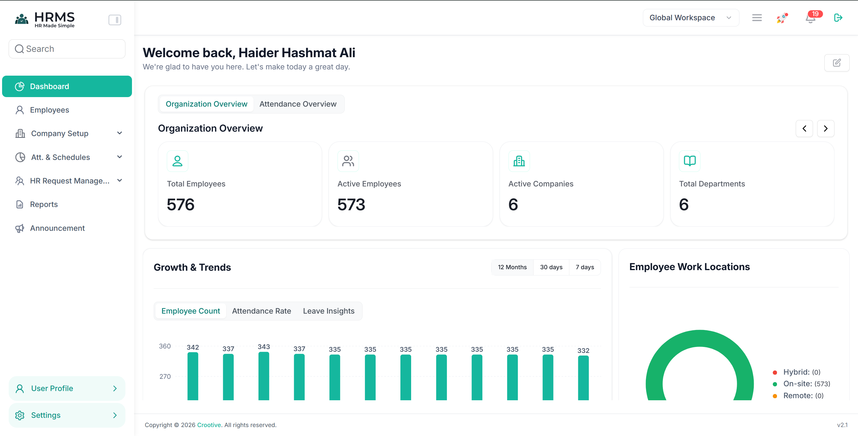 Crootive HRMS dashboard showing organization overview and growth trends