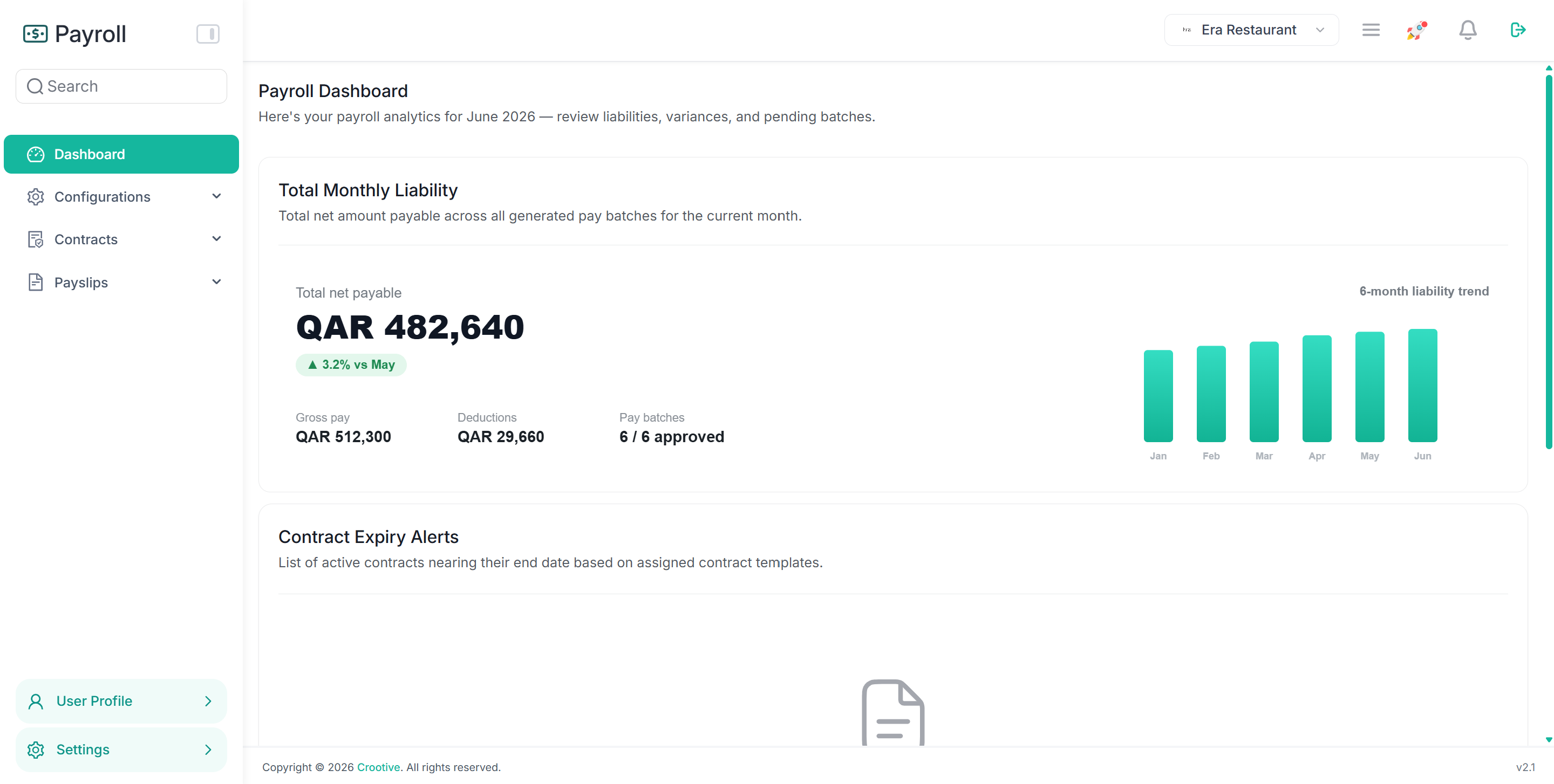 Crootive HRMS payroll dashboard